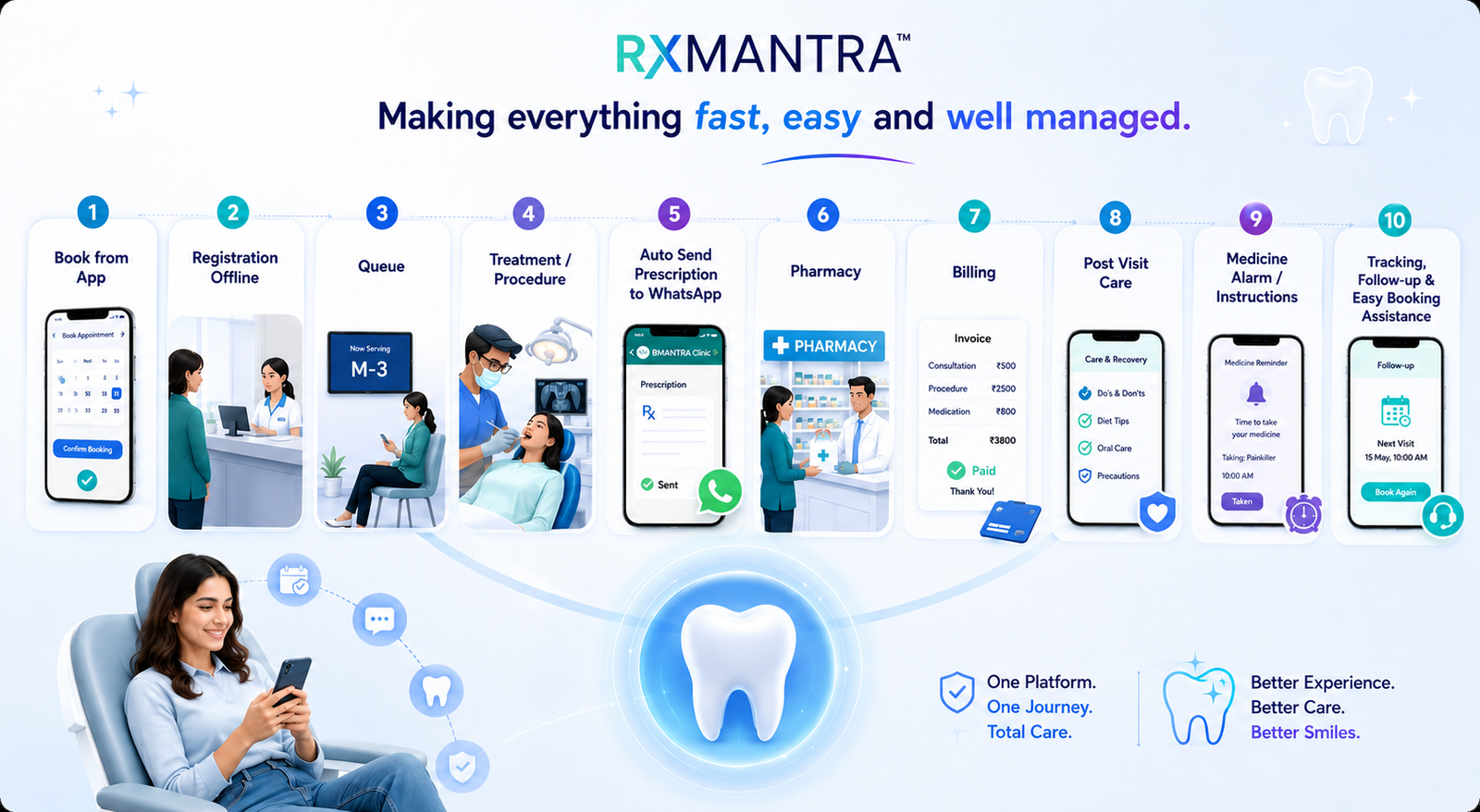 RxMantra Dentistry Dashboard